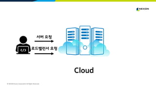 © NEXON Korea Corporation All Rights Reserved.
Cloud
서버 요청
로드밸런서 요청
 
