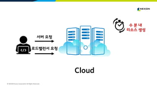 © NEXON Korea Corporation All Rights Reserved.
Cloud
서버 요청
로드밸런서 요청
수 분 내
리소스 생성
 