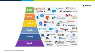 © NEXON Korea Corporation All Rights Reserved.
 