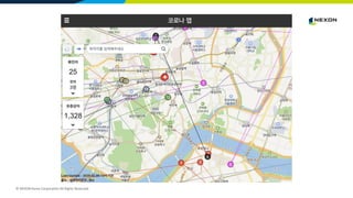 © NEXON Korea Corporation All Rights Reserved.
 