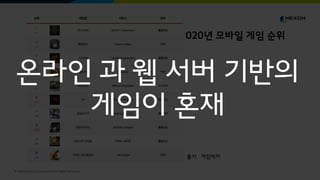 © NEXON Korea Corporation All Rights Reserved.
2020년 모바일 게임 순위
출저 : 게임메카
온라인 과 웹 서버 기반의
게임이 혼재
 