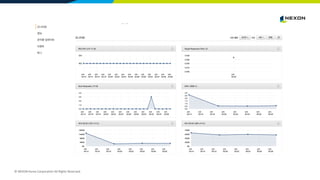© NEXON Korea Corporation All Rights Reserved.
 