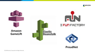 © NEXON Korea Corporation All Rights Reserved.
Amazon
GameLift
ProudNet
 