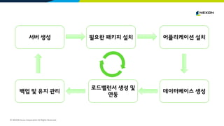 © NEXON Korea Corporation All Rights Reserved.
서버 생성 필요한 패키지 설치 어플리케이션 설치
데이터베이스 생성
로드밸런서 생성 및
연동
백업 및 유지 관리
 
