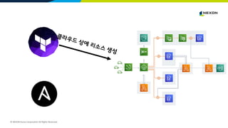 © NEXON Korea Corporation All Rights Reserved.
 