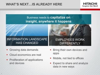 EMPLOYEES WORK
DIFFERENTLY
WHAT’S NEXT…IS ALREADY HERE
 Growing data demands
 Cloud economics are real
 Proliferation of applications
and devices
 Bring their own devices and
apps
 Mobile, not tied to offices
 Expect to share and analyze
data in new ways
INFORMATION LANDSCAPE
HAS CHANGED
 