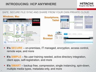 INTRODUCING: HCP ANYWHERE
SAFE, SECURE FILE SYNC AND SHARE FROM YOUR OWN PRIVATE CLOUD
 It’s SECURE – on-premises, IT managed, encryption, access control,
remote wipe, and more
 It’s SIMPLE – No user training needed, active directory integration,
client apps, self-registration, and more
 It’s SMART – backup free, compression, single instancing, spin-down,
multiple media types, metadata only, and more
Windows, Mac
Web
Browser
Smartphone,
Tablet
 