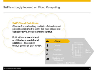 SAP is strongly focused on Cloud Computing




                 SAP Cloud Solutions
                 Choose from a leading...
