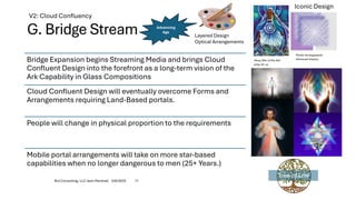 G. Bridge Stream
Bridge Expansion begins Streaming Media and brings Cloud
Confluent Design into the forefront as a long-term vision of the
Ark Capability in Glass Compositions
Cloud Confluent Design will eventually overcome Forms and
Arrangements requiring Land-Based portals.
People will change in physical proportion to the requirements
Mobile portal arrangements will take on more star-based
capabilities when no longer dangerous to men (25+ Years.)
V2: Cloud Confluency
Advancing
Age
Iconic Design
Layered Design
Optical Arrangements
5/6/2025
Brij Consulting, LLC Jean Marshall 11
Tree of Life
 