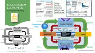 H. ONE SYSTEM
ECONOMICS
Long-
lasting
material
plus energy
proficiency
V2: Cloud Confluency
Equilibrium
5/6/2025
Brij Consulting, LLC Jean Marshall 12
 