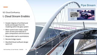 I. Cloud Stream Enables
• Greater degrees of architectural
builds and designs from the
modeling within the glass system
• More control over scope, supply
chain of time and materials in
glass compositions and structures
• Responsible road re-assimilations
• Remote bridge repairs
• Manifold Cloud confluent design
spectrum
Auto Widening
V2: Cloud Confluency
5/6/2025
Brij Consulting, LLC Jean Marshall 13
Pipe Stream
 