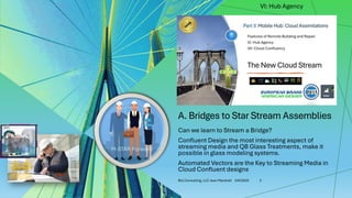 A. Bridges to Star Stream Assemblies
Can we learn to Stream a Bridge?
Confluent Design the most interesting aspect of
streaming media and QB Glass Treatments, make it
possible in glass modeling systems.
Automated Vectors are the Key to Streaming Media in
Cloud Confluent designs
M-STAR Forward
5/6/2025
Brij Consulting, LLC Jean Marshall 3
VI: Hub Agency
 