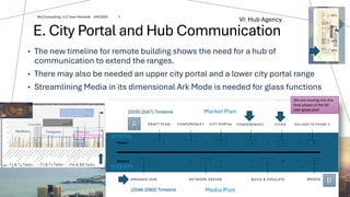 E. City Portal and Hub Communication
• The new timeline for remote building shows the need for a hub of
communication to extend the ranges.
• There may also be needed an upper city portal and a lower city portal range
• Streamlining Media in its dimensional Ark Mode is needed for glass functions
We are moving into the
final phase of the 50-
year glass plan
5/6/2025
Brij Consulting, LLC Jean Marshall 7
VI: Hub Agency
 