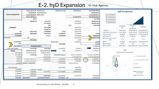 E-2. hyD Expansion
5/6/2025
Brij Consulting, LLC Jean Marshall 9
VI: Hub Agency
 