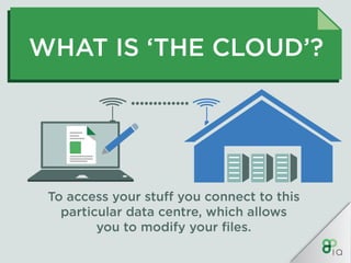 IQ Crash Course - Cloud Computing | PDF
