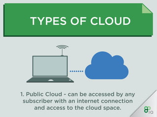 IQ Crash Course - Cloud Computing | PDF