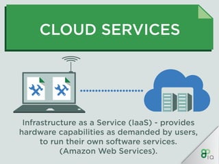 IQ Crash Course - Cloud Computing | PDF