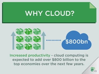 IQ Crash Course - Cloud Computing | PDF