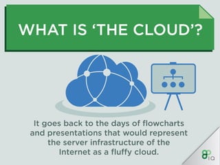 IQ Crash Course - Cloud Computing | PDF