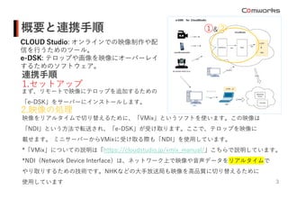 概要と連携手順
3
まず、リモートで映像にテロップを追加するための
「e-DSK」をサーバーにインストールします。
連携手順
CLOUD Studio: オンラインでの映像制作や配
信を行うためのツール。
e-DSK: テロップや画像を映像にオ...