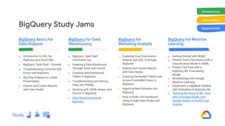Cloud Study Jams GDSC CUI ATK.pptx