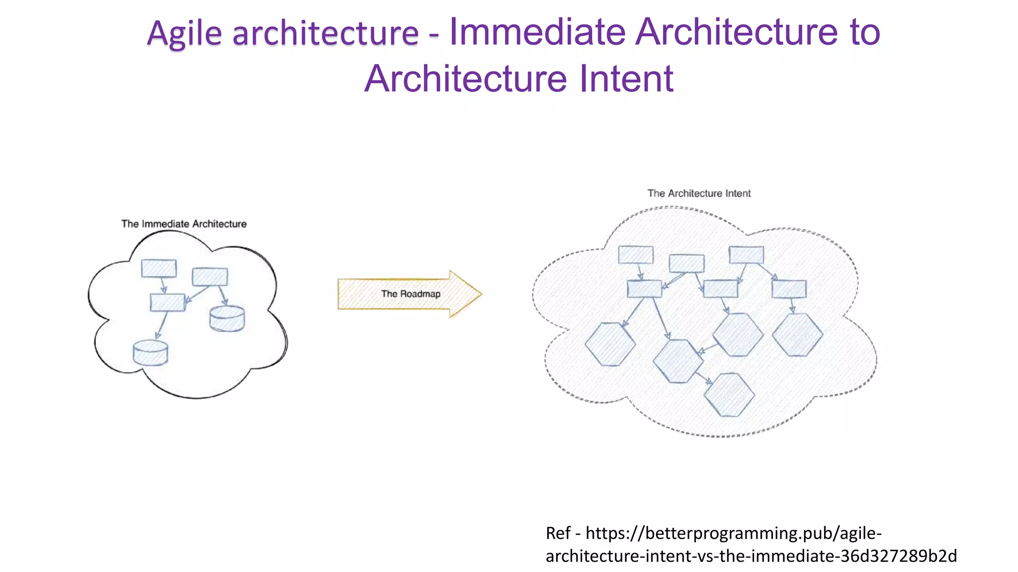 Ref - https://betterprogramming.pub/agile-
architecture-intent-vs-the-immediate-36d327289b2d
Agile architecture - Immediate Architecture to
Architecture Intent
 