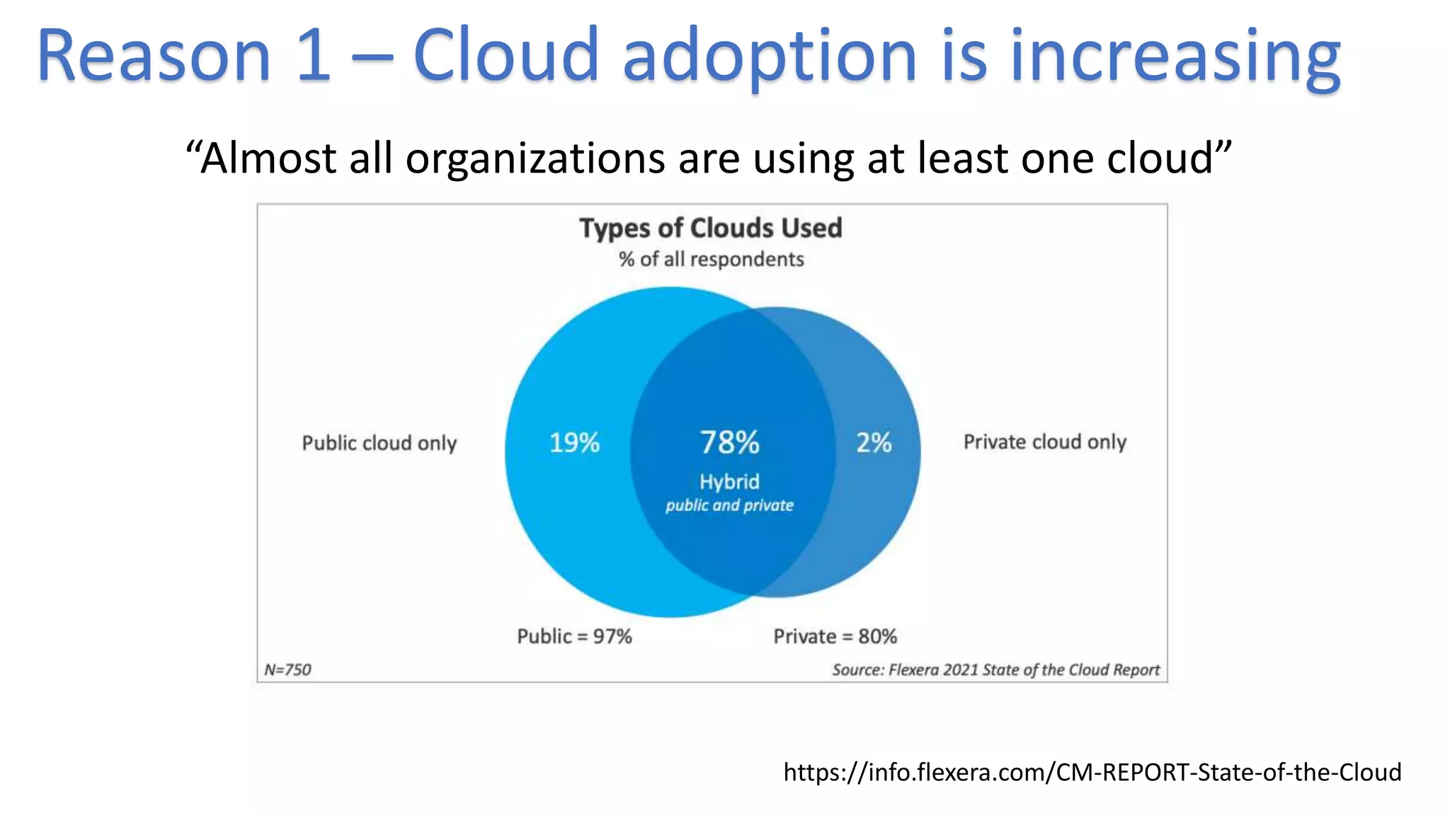 https://info.flexera.com/CM-REPORT-State-of-the-Cloud
“Almost all organizations are using at least one cloud”
Reason 1 – Cloud adoption is increasing
 