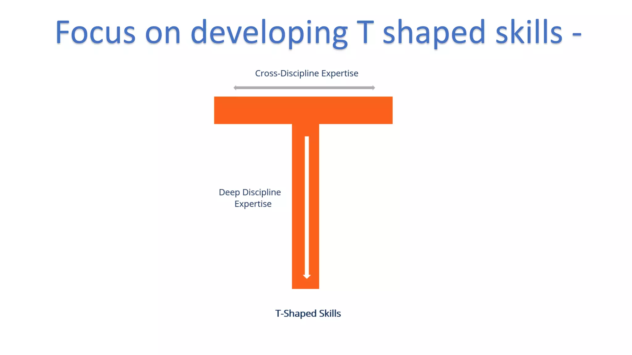 Focus on developing T shaped skills -
 