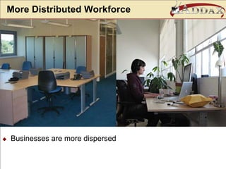 Staff work in a variety of places More Distributed WorkforceBusinesses are more dispersed
