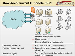 Speed and agility mattersHow does current IT handle this?WebMaintain and upgrade systems