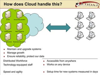 Ensure reliability, protect our data
