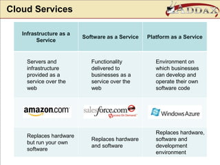 Cloud Services