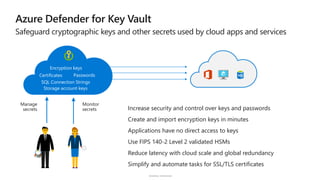 Sensitivity: Unrestricted
Manage
secrets
Storage account keys
Certificates
Encryption keys
Passwords
SQL Connection Strings
Monitor
secrets Increase security and control over keys and passwords
Create and import encryption keys in minutes
Applications have no direct access to keys
Use FIPS 140-2 Level 2 validated HSMs
Reduce latency with cloud scale and global redundancy
Simplify and automate tasks for SSL/TLS certificates
Azure Defender for Key Vault
Safeguard cryptographic keys and other secrets used by cloud apps and services
 