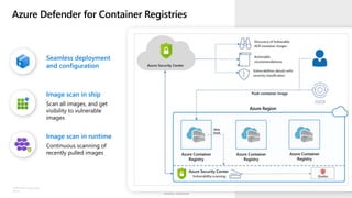 Sensitivity: Unrestricted
©Microsoft Corporation
Azure
Azure Defender for Container Registries
Seamless deployment
and configuration
Image scan in ship
Scan all images, and get
visibility to vulnerable
images
Image scan in runtime
Continuous scanning of
recently pulled images
 