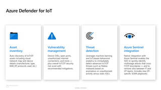 Sensitivity: Unrestricted
©Microsoft Corporation
Azure
Azure Defender for IoT
 