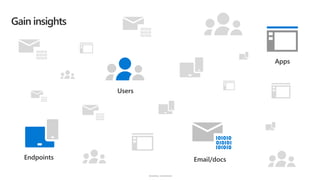 Sensitivity: Unrestricted
 