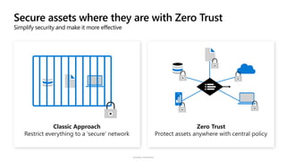 Sensitivity: Unrestricted
 
