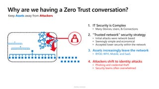 Sensitivity: Unrestricted
Why are we having a Zero Trust conversation?
3. Assets increasingly leave the network
• BYOD, WFH, Mobile, and SaaS
4. Attackers shift to identity attacks
• Phishing and credential theft
• Security teams often overwhelmed
 