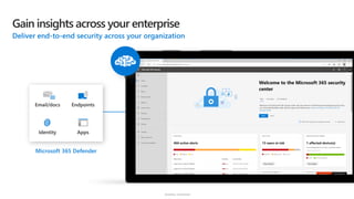 Sensitivity: Unrestricted
 