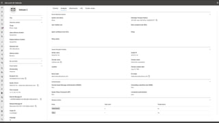 Sensitivity: Unrestricted
 