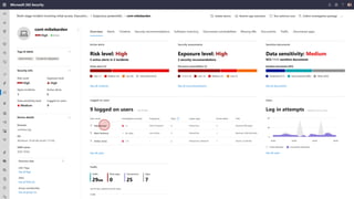 Sensitivity: Unrestricted
 