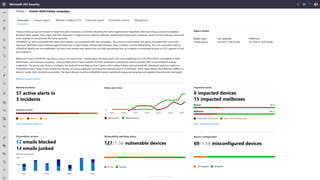 Sensitivity: Unrestricted
 