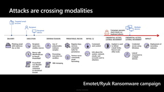Sensitivity: Unrestricted
Attacks are crossing modalities
Emotet/Ryuk Ransomware campaign
 