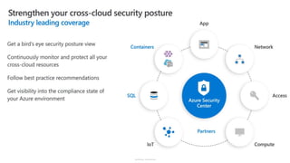 Sensitivity: Unrestricted
 