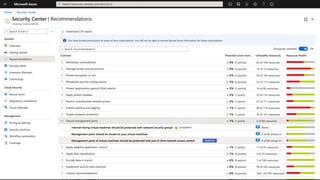 Sensitivity: Unrestricted
 