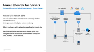 Sensitivity: Unrestricted
©Microsoft Corporation
Azure
Azure Defender for Servers
Protect Linux and Windows servers from threats
Reduce open network ports
Use Just-in-Time VM to control access to commonly attacked
management ports
Limit open ports with adaptive network hardening
Block malware with adaptive application controls
Protect Windows servers and clients with the
integration of Microsoft Defender for Endpoint
and protect Linux servers
Antimalware
Microsoft Defender
for Endpoint
Lateral
Movement
Data
exfiltration
Malicious code
execution
On-premise
! ! !
Behavior
analytics
Allow list
for Apps
 