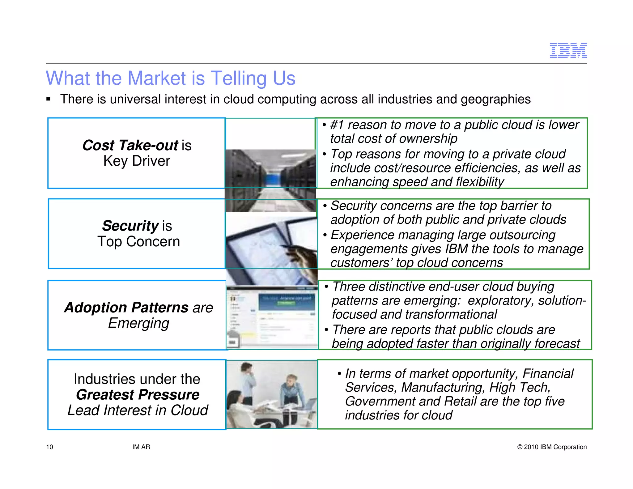 What the Market is Telling Us
     There is universal interest in cloud computing across all industries and geographies

                                                   • #1 reason to move to a public cloud is lower
                                                     total cost of ownership
        Cost Take-out is
                                                   • Top reasons for moving to a private cloud
          Key Driver                                 include cost/resource efficiencies, as well as
                                                     enhancing speed and flexibility
                                                   • Security concerns are the top barrier to
                                                     adoption of both public and private clouds
           Security is
                                                   • Experience managing large outsourcing
           Top Concern                               engagements gives IBM the tools to manage
                                                     customers’ top cloud concerns
                                                    • Three distinctive end-user cloud buying
                                                      patterns are emerging: exploratory, solution-
     Adoption Patterns are                            focused and transformational
           Emerging                                 • There are reports that public clouds are
                                                      being adopted faster than originally forecast

       Industries under the                           • In terms of market opportunity, Financial
                                                        Services, Manufacturing, High Tech,
       Greatest Pressure                                Government and Retail are the top five
      Lead Interest in Cloud                            industries for cloud

10               IM AR                                                                 © 2010 IBM Corporation
 