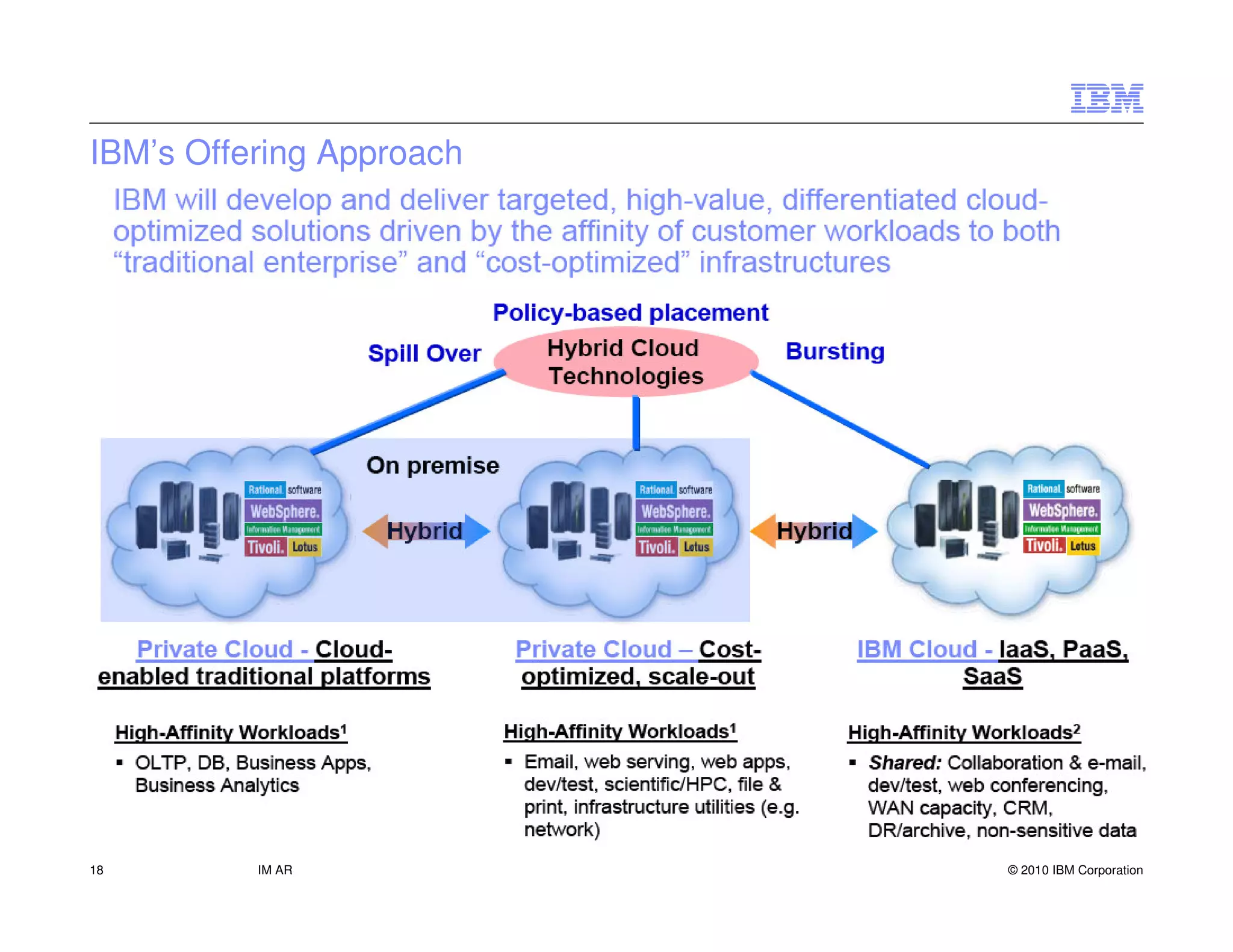 IBM’s Offering Approach




18        IM AR           © 2010 IBM Corporation
 