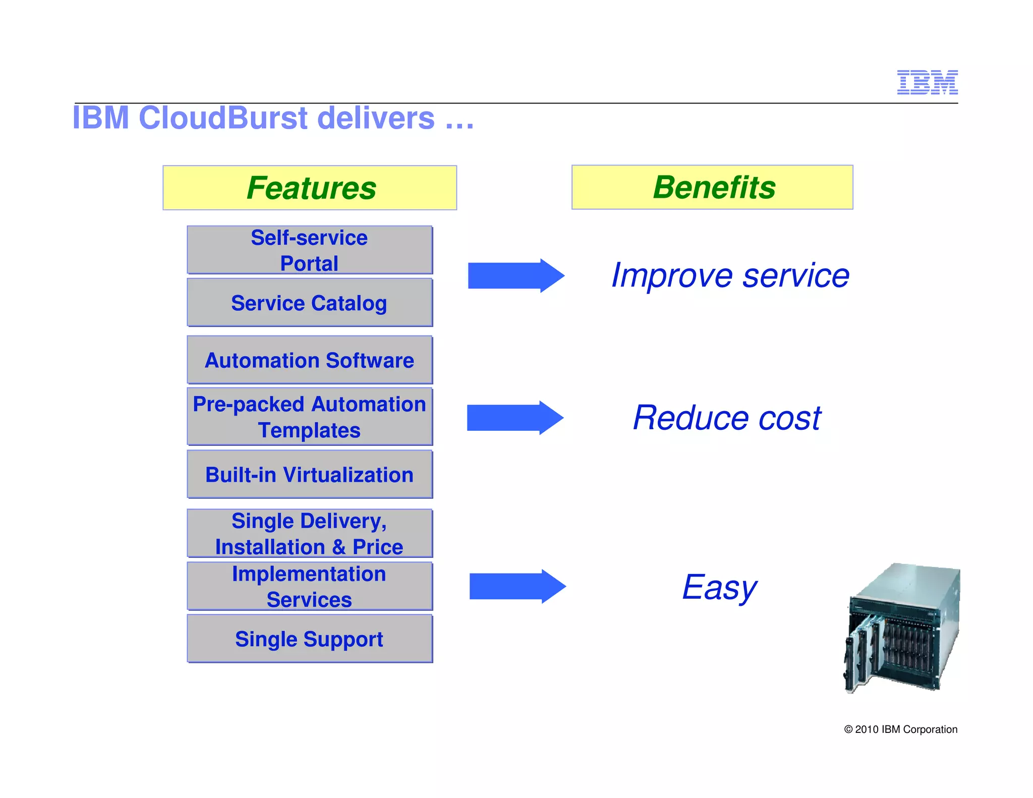 Process
IBM CloudBurst delivers …

            Features                Benefits
             Self-service
                Portal
                                  Improve service
          Service Catalog

        Automation Software

       Pre-packed Automation
             Templates             Reduce cost
        Built-in Virtualization

           Single Delivery,
         Installation & Price
           Implementation
              Services                Easy
           Single Support



                                                 © 2010 IBM Corporation
 