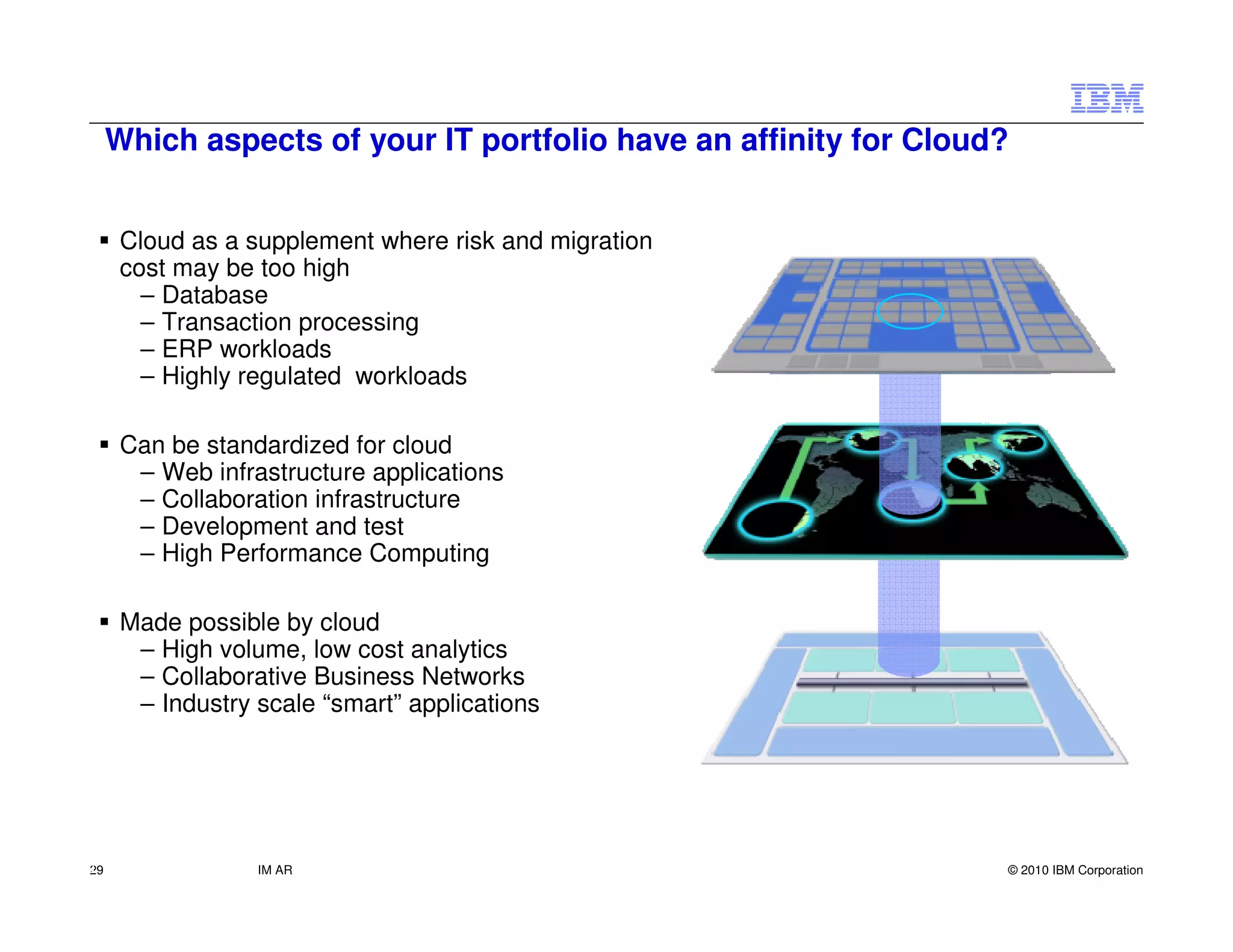 Which aspects of your IT portfolio have an affinity for Cloud?


       Cloud as a supplement where risk and migration
       cost may be too high
         – Database
         – Transaction processing
         – ERP workloads
         – Highly regulated workloads

       Can be standardized for cloud
        – Web infrastructure applications
        – Collaboration infrastructure
        – Development and test
        – High Performance Computing

       Made possible by cloud
        – High volume, low cost analytics
        – Collaborative Business Networks
        – Industry scale “smart” applications




29
 29                IM AR                                           © 2010 IBM Corporation
 